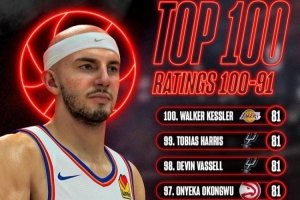 2K27能力值第91-100位都是81分！奥康纳：数值膨胀这事简直离谱